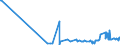CN 29156090 /Exports /Unit = Prices (Euro/ton) /Partner: Tunisia /Reporter: Eur27_2020 /29156090:Pentanoic Acids and Their Salts and Esters