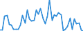 CN 29156090 /Exports /Unit = Prices (Euro/ton) /Partner: Egypt /Reporter: Eur27_2020 /29156090:Pentanoic Acids and Their Salts and Esters