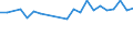 CN 29156090 /Exports /Unit = Prices (Euro/ton) /Partner: Sierra Leone /Reporter: European Union /29156090:Pentanoic Acids and Their Salts and Esters