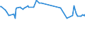 CN 29156090 /Exports /Unit = Prices (Euro/ton) /Partner: Ghana /Reporter: Eur27_2020 /29156090:Pentanoic Acids and Their Salts and Esters