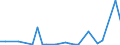 CN 29156090 /Exports /Unit = Prices (Euro/ton) /Partner: Nigeria /Reporter: European Union /29156090:Pentanoic Acids and Their Salts and Esters