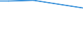 CN 29156090 /Exports /Unit = Prices (Euro/ton) /Partner: Angola /Reporter: Eur27_2020 /29156090:Pentanoic Acids and Their Salts and Esters