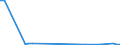 CN 29156090 /Exports /Unit = Prices (Euro/ton) /Partner: Kenya /Reporter: Eur27_2020 /29156090:Pentanoic Acids and Their Salts and Esters