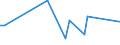 CN 29156090 /Exports /Unit = Prices (Euro/ton) /Partner: Uganda /Reporter: Eur27_2020 /29156090:Pentanoic Acids and Their Salts and Esters