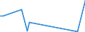 CN 29156090 /Exports /Unit = Prices (Euro/ton) /Partner: Zimbabwe /Reporter: Eur27_2020 /29156090:Pentanoic Acids and Their Salts and Esters