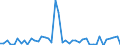 CN 29156090 /Exports /Unit = Prices (Euro/ton) /Partner: South Africa /Reporter: Eur27_2020 /29156090:Pentanoic Acids and Their Salts and Esters