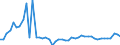 CN 29156090 /Exports /Unit = Prices (Euro/ton) /Partner: Usa /Reporter: Eur27_2020 /29156090:Pentanoic Acids and Their Salts and Esters