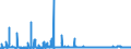 CN 29156090 /Exports /Unit = Prices (Euro/ton) /Partner: Usa /Reporter: Eur27_2020 /29156090:Pentanoic Acids and Their Salts and Esters