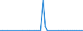 CN 29156090 /Exports /Unit = Prices (Euro/ton) /Partner: Canada /Reporter: Eur27_2020 /29156090:Pentanoic Acids and Their Salts and Esters