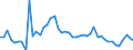 CN 29156090 /Exports /Unit = Prices (Euro/ton) /Partner: Mexico /Reporter: Eur27_2020 /29156090:Pentanoic Acids and Their Salts and Esters