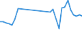 CN 29156090 /Exports /Unit = Prices (Euro/ton) /Partner: Guatemala /Reporter: Eur27_2020 /29156090:Pentanoic Acids and Their Salts and Esters