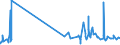 CN 29156090 /Exports /Unit = Prices (Euro/ton) /Partner: Guatemala /Reporter: Eur27_2020 /29156090:Pentanoic Acids and Their Salts and Esters