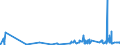 CN 29156090 /Exports /Unit = Prices (Euro/ton) /Partner: Costa Rica /Reporter: Eur27_2020 /29156090:Pentanoic Acids and Their Salts and Esters