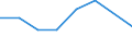 CN 29156090 /Exports /Unit = Prices (Euro/ton) /Partner: Panama /Reporter: Eur27_2020 /29156090:Pentanoic Acids and Their Salts and Esters