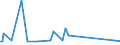CN 29156090 /Exports /Unit = Prices (Euro/ton) /Partner: Panama /Reporter: Eur27_2020 /29156090:Pentanoic Acids and Their Salts and Esters