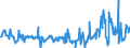 KN 29157040 /Exporte /Einheit = Preise (Euro/Tonne) /Partnerland: Niederlande /Meldeland: Eur27_2020 /29157040:PalmitinsÃ¤ure und Ihre Salze und Ester