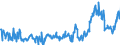 KN 29157040 /Exporte /Einheit = Preise (Euro/Tonne) /Partnerland: Deutschland /Meldeland: Eur27_2020 /29157040:PalmitinsÃ¤ure und Ihre Salze und Ester