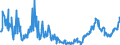 KN 29157040 /Exporte /Einheit = Preise (Euro/Tonne) /Partnerland: Italien /Meldeland: Eur27_2020 /29157040:PalmitinsÃ¤ure und Ihre Salze und Ester