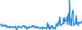 KN 29157040 /Exporte /Einheit = Preise (Euro/Tonne) /Partnerland: Ver.koenigreich /Meldeland: Eur27_2020 /29157040:PalmitinsÃ¤ure und Ihre Salze und Ester
