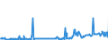 KN 29157040 /Exporte /Einheit = Preise (Euro/Tonne) /Partnerland: Daenemark /Meldeland: Eur27_2020 /29157040:PalmitinsÃ¤ure und Ihre Salze und Ester