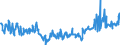 KN 29157040 /Exporte /Einheit = Preise (Euro/Tonne) /Partnerland: Spanien /Meldeland: Eur27_2020 /29157040:PalmitinsÃ¤ure und Ihre Salze und Ester