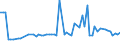 KN 29157040 /Exporte /Einheit = Preise (Euro/Tonne) /Partnerland: Ver.koenigreich(Nordirland) /Meldeland: Eur27_2020 /29157040:PalmitinsÃ¤ure und Ihre Salze und Ester