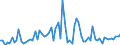 KN 29157040 /Exporte /Einheit = Preise (Euro/Tonne) /Partnerland: Ver.koenigreich(Ohne Nordirland) /Meldeland: Eur27_2020 /29157040:PalmitinsÃ¤ure und Ihre Salze und Ester