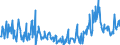 KN 29157040 /Exporte /Einheit = Preise (Euro/Tonne) /Partnerland: Belgien /Meldeland: Eur27_2020 /29157040:PalmitinsÃ¤ure und Ihre Salze und Ester