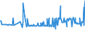 KN 29157040 /Exporte /Einheit = Preise (Euro/Tonne) /Partnerland: Luxemburg /Meldeland: Eur27_2020 /29157040:PalmitinsÃ¤ure und Ihre Salze und Ester