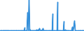 KN 29157040 /Exporte /Einheit = Preise (Euro/Tonne) /Partnerland: Norwegen /Meldeland: Eur27_2020 /29157040:PalmitinsÃ¤ure und Ihre Salze und Ester