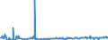 KN 29157040 /Exporte /Einheit = Preise (Euro/Tonne) /Partnerland: Schweden /Meldeland: Eur27_2020 /29157040:PalmitinsÃ¤ure und Ihre Salze und Ester