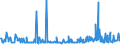KN 29157040 /Exporte /Einheit = Preise (Euro/Tonne) /Partnerland: Finnland /Meldeland: Eur27_2020 /29157040:PalmitinsÃ¤ure und Ihre Salze und Ester