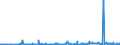 KN 29157040 /Exporte /Einheit = Preise (Euro/Tonne) /Partnerland: Schweiz /Meldeland: Eur27_2020 /29157040:PalmitinsÃ¤ure und Ihre Salze und Ester