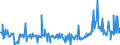 KN 29157040 /Exporte /Einheit = Preise (Euro/Tonne) /Partnerland: Tuerkei /Meldeland: Eur27_2020 /29157040:PalmitinsÃ¤ure und Ihre Salze und Ester