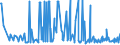KN 29157040 /Exporte /Einheit = Preise (Euro/Tonne) /Partnerland: Estland /Meldeland: Eur27_2020 /29157040:PalmitinsÃ¤ure und Ihre Salze und Ester