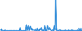 KN 29157040 /Exporte /Einheit = Preise (Euro/Tonne) /Partnerland: Lettland /Meldeland: Eur27_2020 /29157040:PalmitinsÃ¤ure und Ihre Salze und Ester