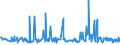 KN 29157040 /Exporte /Einheit = Preise (Euro/Tonne) /Partnerland: Litauen /Meldeland: Eur27_2020 /29157040:PalmitinsÃ¤ure und Ihre Salze und Ester