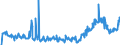 KN 29157040 /Exporte /Einheit = Preise (Euro/Tonne) /Partnerland: Polen /Meldeland: Eur27_2020 /29157040:PalmitinsÃ¤ure und Ihre Salze und Ester