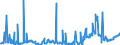 KN 29157040 /Exporte /Einheit = Preise (Euro/Tonne) /Partnerland: Tschechien /Meldeland: Eur27_2020 /29157040:PalmitinsÃ¤ure und Ihre Salze und Ester