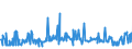 KN 29157040 /Exporte /Einheit = Preise (Euro/Tonne) /Partnerland: Slowakei /Meldeland: Eur27_2020 /29157040:PalmitinsÃ¤ure und Ihre Salze und Ester