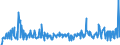 KN 29157040 /Exporte /Einheit = Preise (Euro/Tonne) /Partnerland: Ungarn /Meldeland: Eur27_2020 /29157040:PalmitinsÃ¤ure und Ihre Salze und Ester