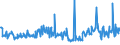 KN 29157040 /Exporte /Einheit = Preise (Euro/Tonne) /Partnerland: Rumaenien /Meldeland: Eur27_2020 /29157040:PalmitinsÃ¤ure und Ihre Salze und Ester