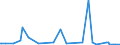KN 29157040 /Exporte /Einheit = Preise (Euro/Tonne) /Partnerland: Moldau /Meldeland: Eur27_2020 /29157040:PalmitinsÃ¤ure und Ihre Salze und Ester