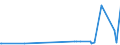 KN 29157040 /Exporte /Einheit = Preise (Euro/Tonne) /Partnerland: Kasachstan /Meldeland: Eur27_2020 /29157040:PalmitinsÃ¤ure und Ihre Salze und Ester