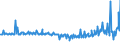 KN 29157040 /Exporte /Einheit = Preise (Euro/Tonne) /Partnerland: Slowenien /Meldeland: Eur27_2020 /29157040:PalmitinsÃ¤ure und Ihre Salze und Ester