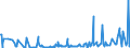 KN 29157040 /Exporte /Einheit = Preise (Euro/Tonne) /Partnerland: Algerien /Meldeland: Eur27_2020 /29157040:PalmitinsÃ¤ure und Ihre Salze und Ester
