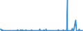 KN 29157040 /Exporte /Einheit = Preise (Euro/Tonne) /Partnerland: Aegypten /Meldeland: Eur27_2020 /29157040:PalmitinsÃ¤ure und Ihre Salze und Ester