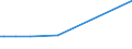 KN 29157040 /Exporte /Einheit = Preise (Euro/Tonne) /Partnerland: Sudan /Meldeland: Eur27_2020 /29157040:PalmitinsÃ¤ure und Ihre Salze und Ester