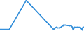 KN 29157040 /Exporte /Einheit = Preise (Euro/Tonne) /Partnerland: Elfenbeink. /Meldeland: Eur27_2020 /29157040:PalmitinsÃ¤ure und Ihre Salze und Ester