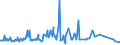 KN 29157040 /Exporte /Einheit = Preise (Euro/Tonne) /Partnerland: Nigeria /Meldeland: Eur27_2020 /29157040:PalmitinsÃ¤ure und Ihre Salze und Ester